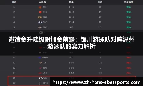 邀请赛升降级附加赛前瞻:银川游泳队对阵温州游泳队的实力解析
